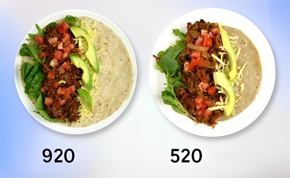 comparison of the calorie content of dishes